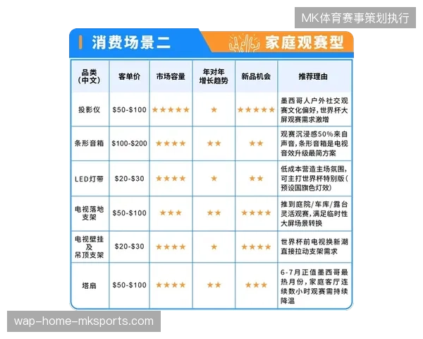 赛事版权运营回归内容中台，单向售卖模式为何在北美转播市场受阻